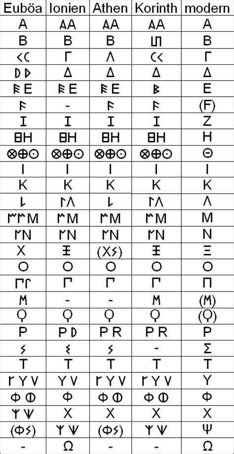 griechisches alphabet wikipedia.